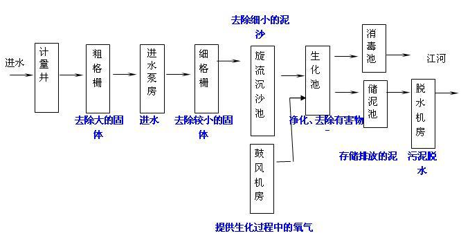 1585365388195756.png blob.png